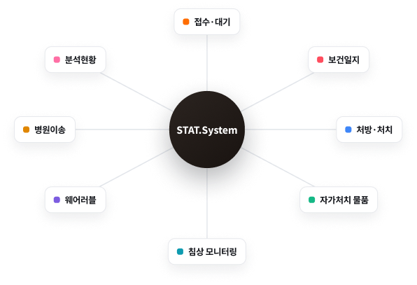 STAT.System 데이터 허브